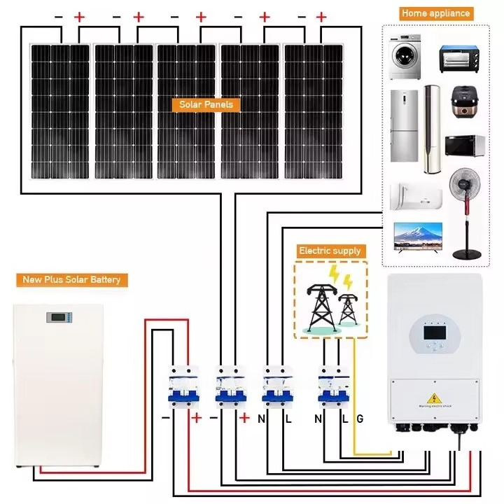 Wind Solar Hybrid Kit - 5kw 10kw 15kw Hotel on off