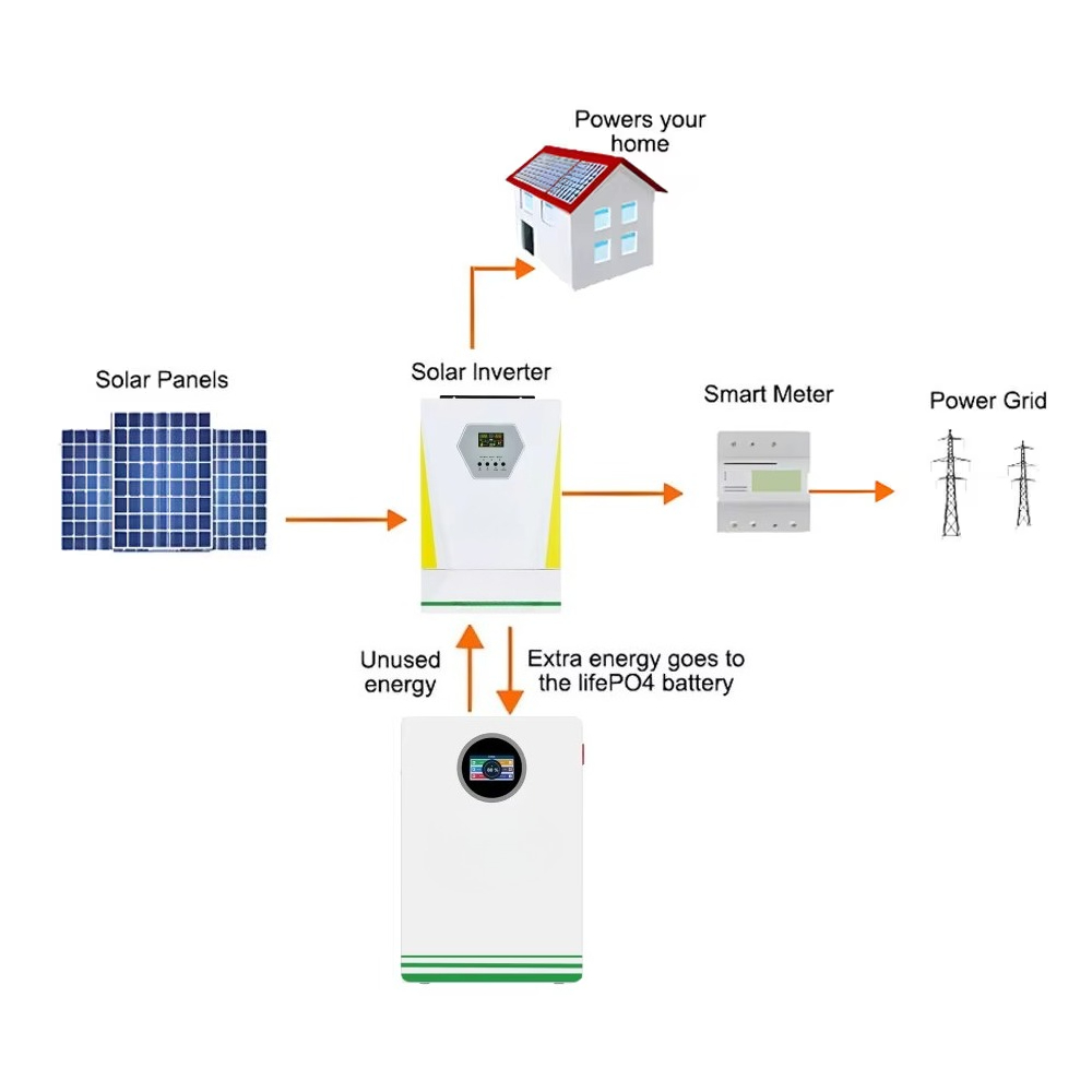 HJ Solar Energy System Hot Sel - Wind Solar Hybrid Kit avis et prix